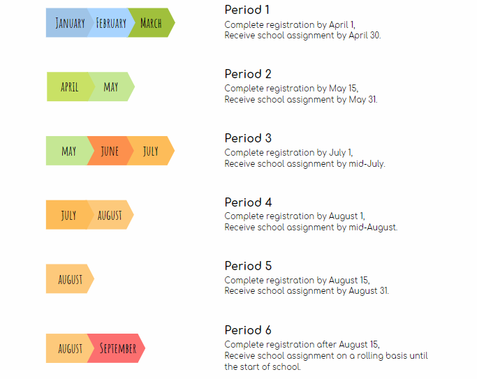 School Assignment Timeline School Assignment Timeline
